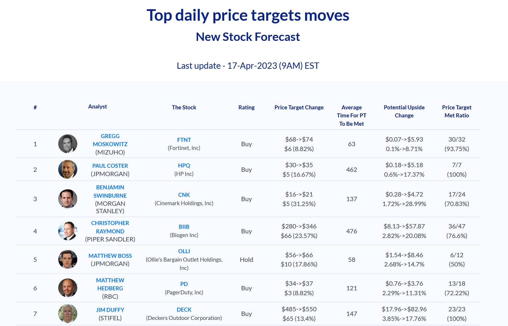 Stock Market Update 17-Apr-2023