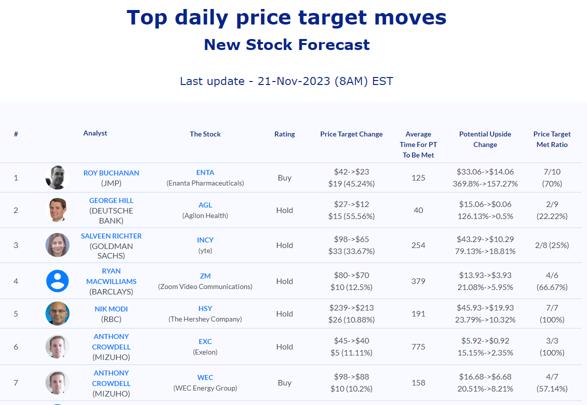 Keysight (NYSE:KEYS) Gains on Q4 Beat 