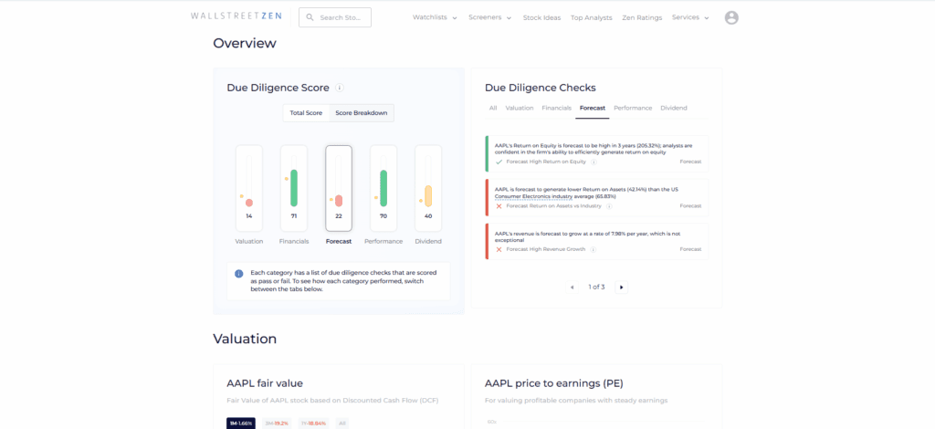 WallStreetZen Apple AAPL stock analysis showing consensus forecast view
