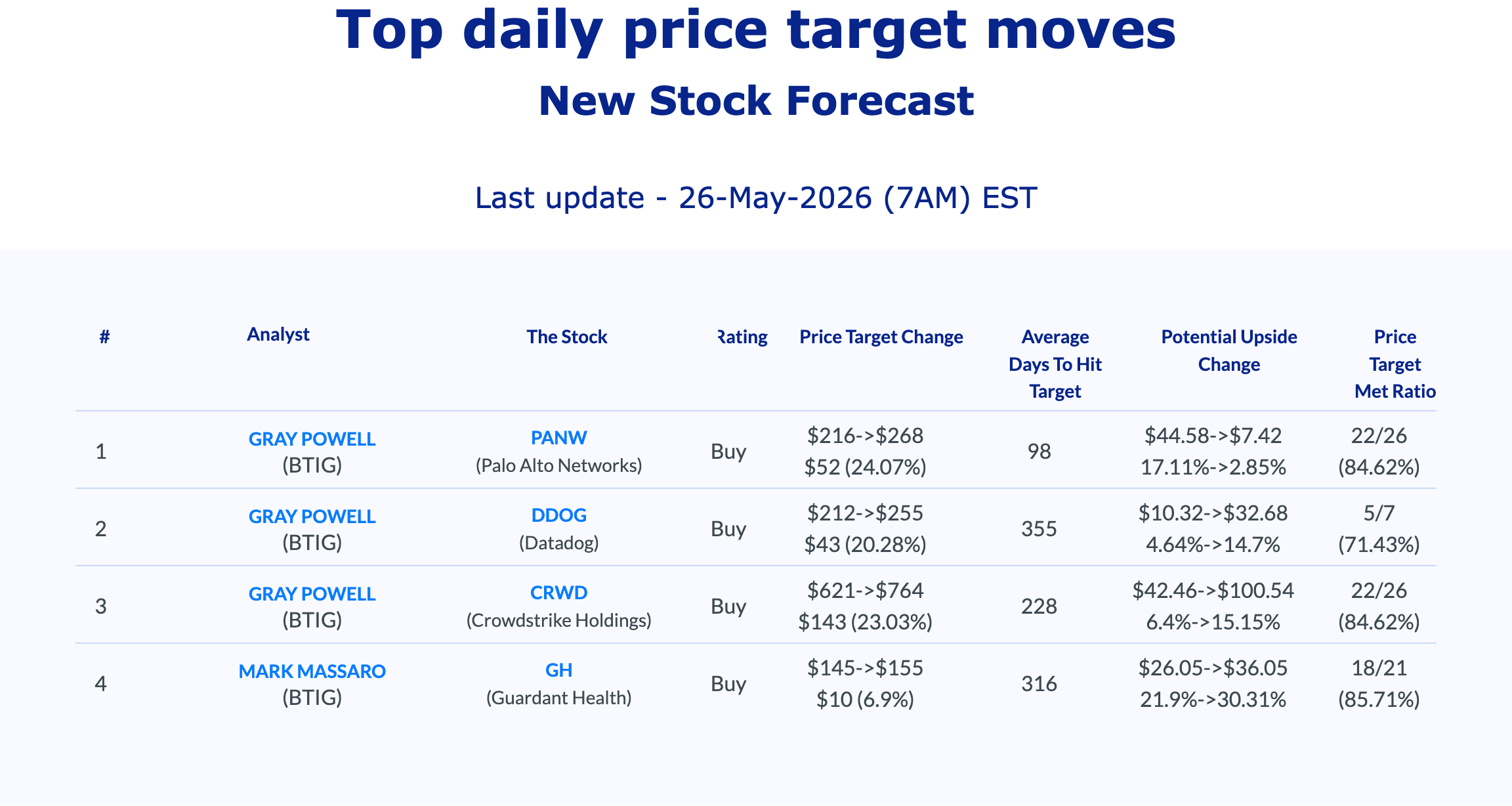 AnaChart daily analyst activity — May 26, 2026