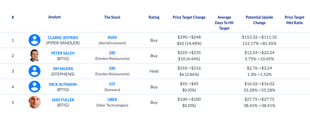 AnaChart daily analyst activity June 26 2026