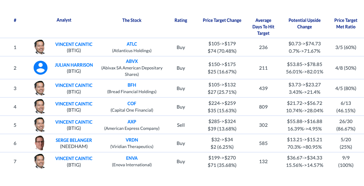 AnaChart daily analyst activity June 30 2026