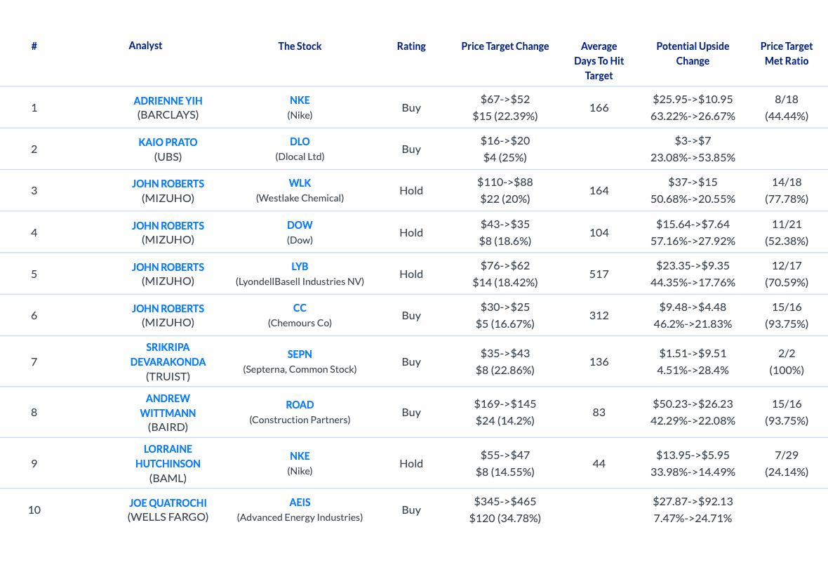 AnaChart daily analyst activity July 01 2026
