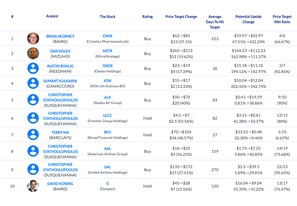 AnaChart daily analyst activity July 07 2026