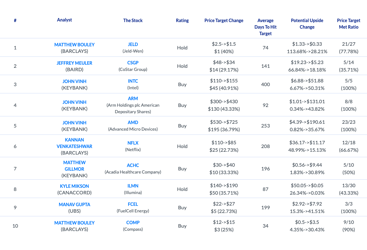 AnaChart daily analyst activity July 14 2026