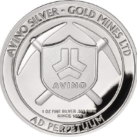 Logo of ASM - Avino Silver & Gold Mines Ltd